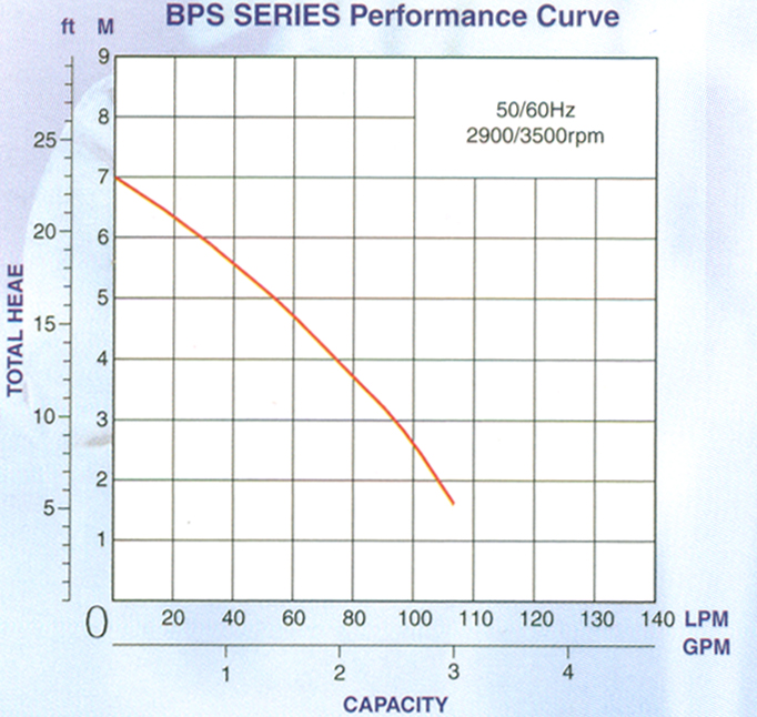ปั๊มจุ่มเทอร์โมพลาสติกอเนกประสงค์ BPS-200D,BPS-200DA,BPS-200S,BPS-200SA