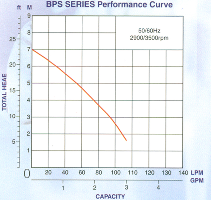 ʵԡ๡ʧ BPS-200D,BPS-200DA,BPS-200S,BPS-200SA