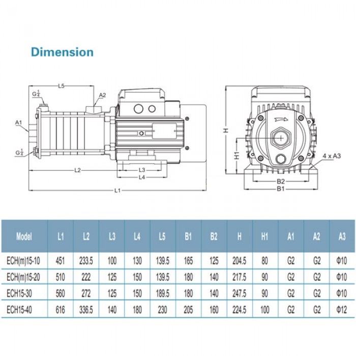 Dimension ปั๊มหลายใบพัด