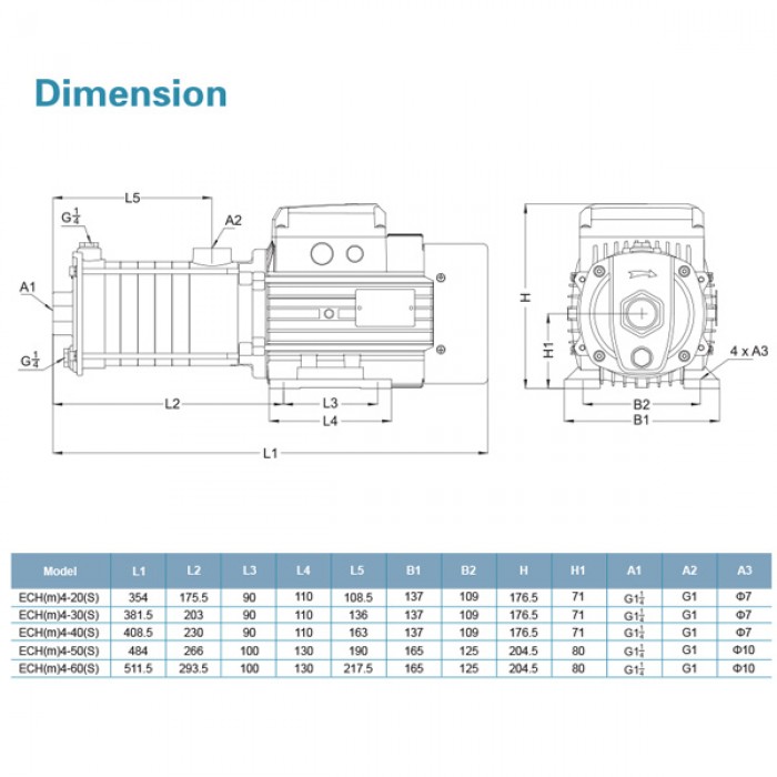 ปั๊มหอยโข่งหลายใบพัด Dimension ECHm