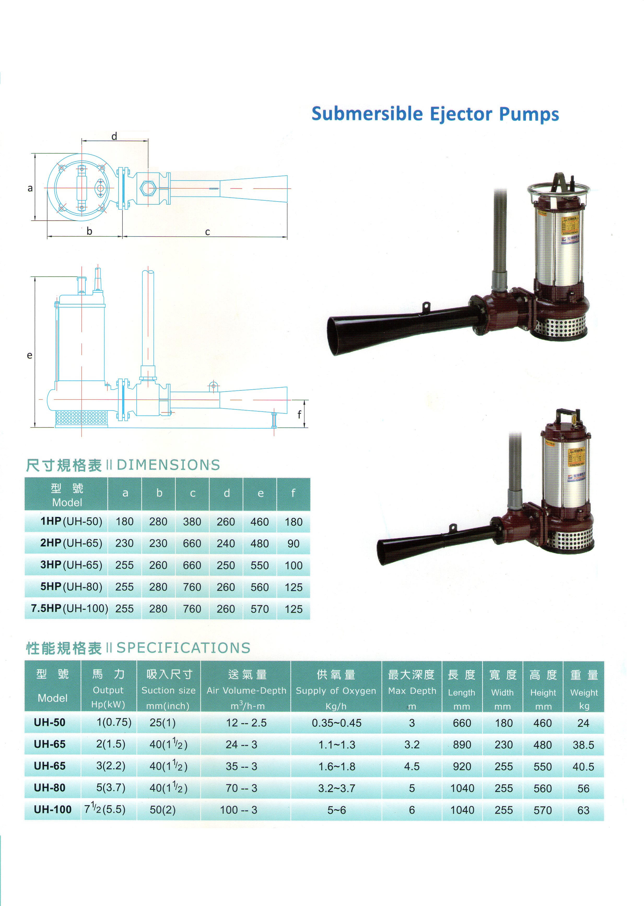 เครื่องดูดพ่นอากาศ EFJ-20 2 HP 