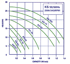 ໤ ҹ KS-08 , KS-20