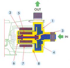 ปั๊มสูบจ่ายสารเคมี ระบบแมคเนติก TMD-25P TMD-25F