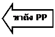 Left Arrow: ขาถัง PP