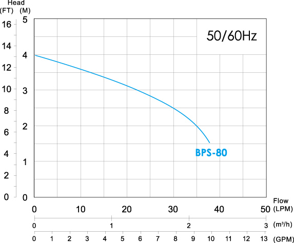 BPS-80