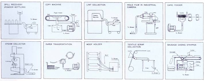 ͧٴҡ RING BLOWER