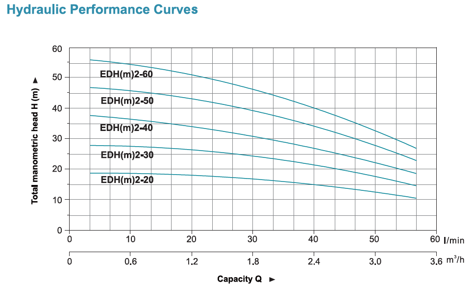 LEO PUMP