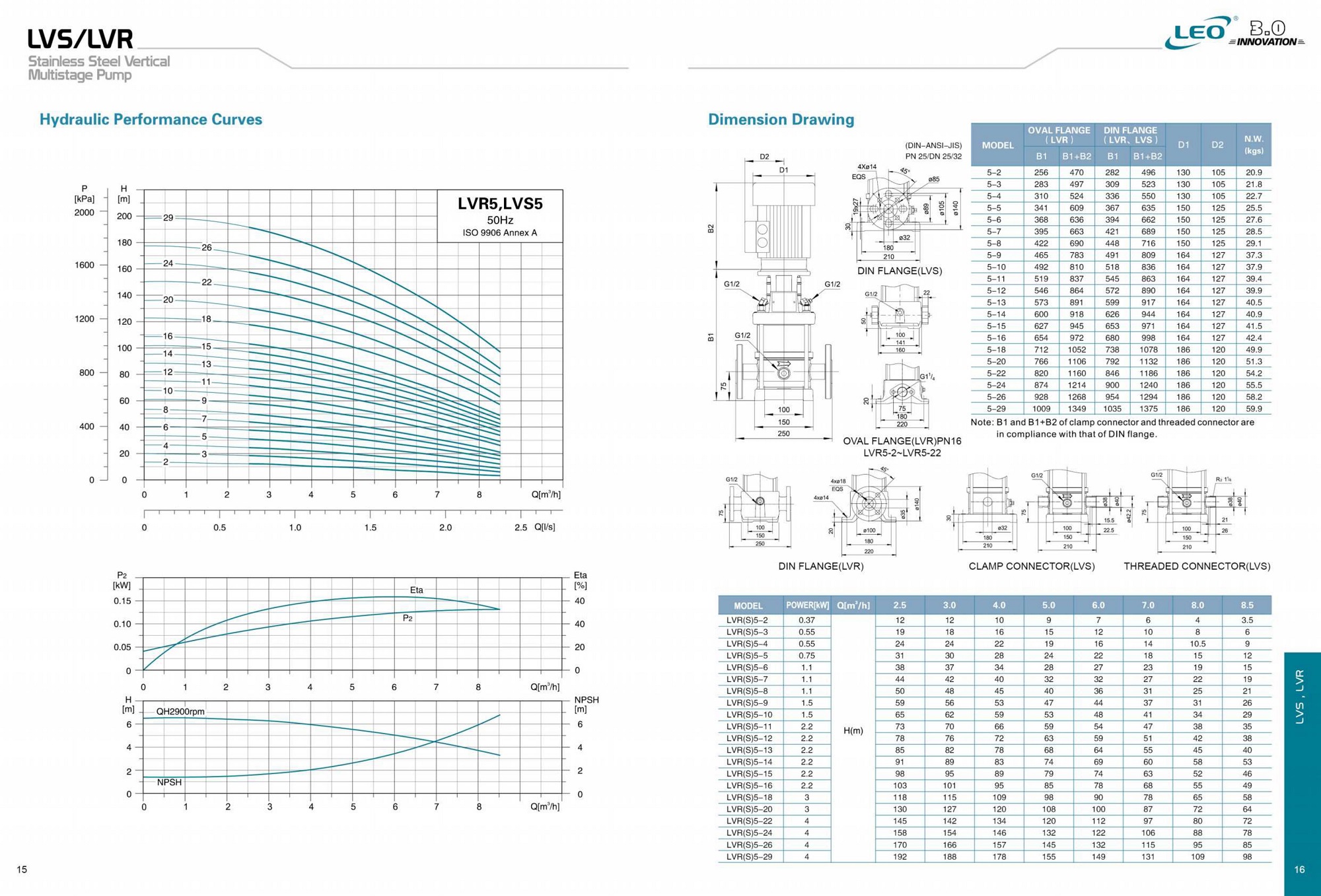 LVR5-18 LEO PUMP 380V