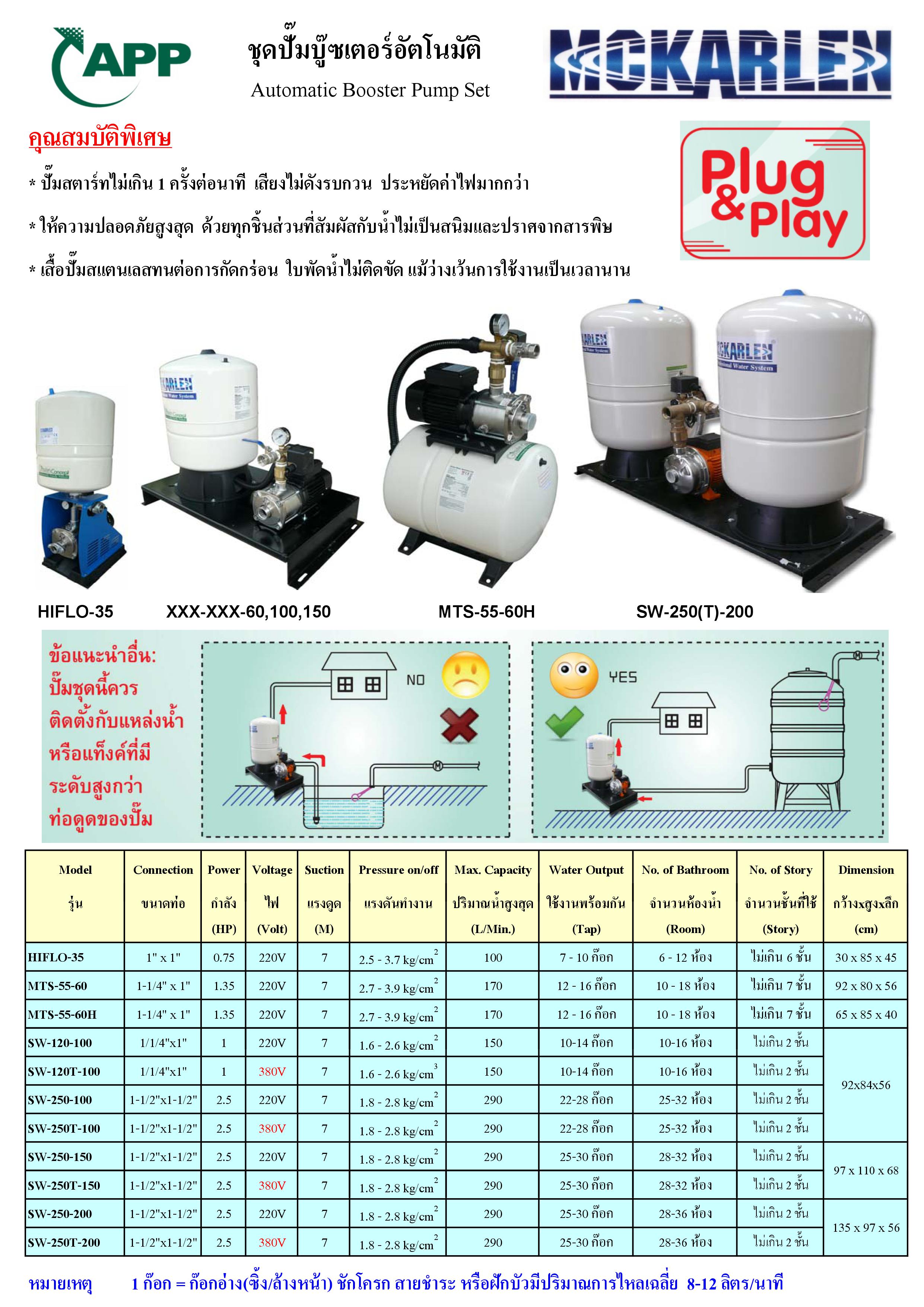Automatic Booster pump 1 ปั๊มชุดบุ๊ชเตอร์อัตโนมัติ