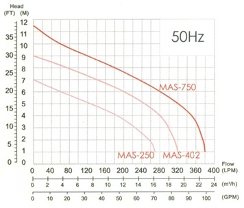 ปั๊มจุ่มถ่ายเทแบบแนวดิ่ง MAS-400LV